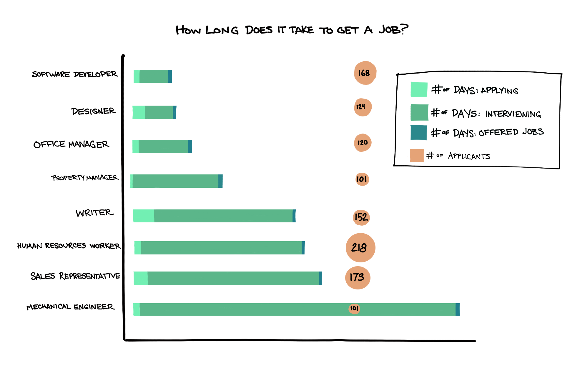 Unemployment rate and job search length by type of job